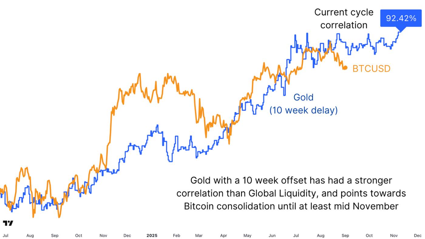 These 3 Signals Statistically Predict Bitcoin’s Next Big Move 4