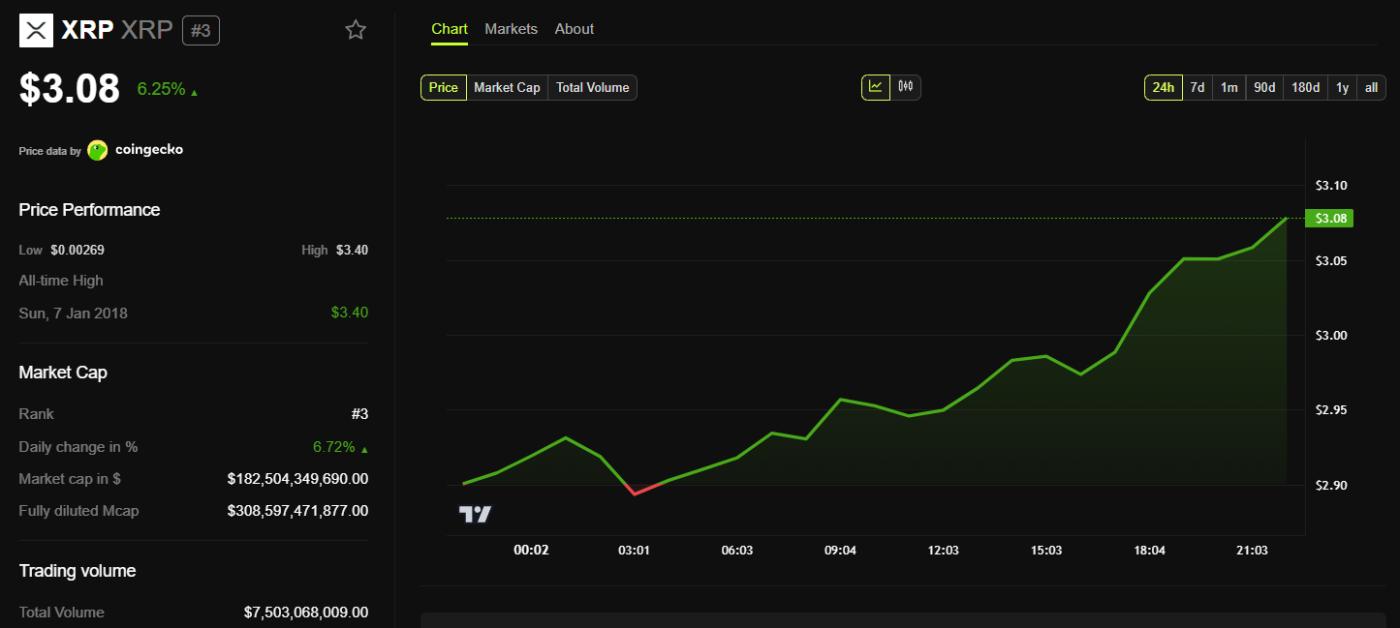 xrp price