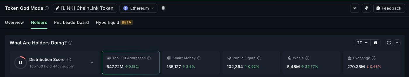 LINK Whales Make It One of the Top Altcoins to Watch