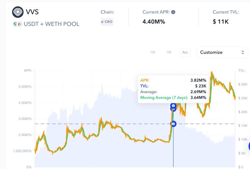 APR TVL combo for bear market signs: De.Fi