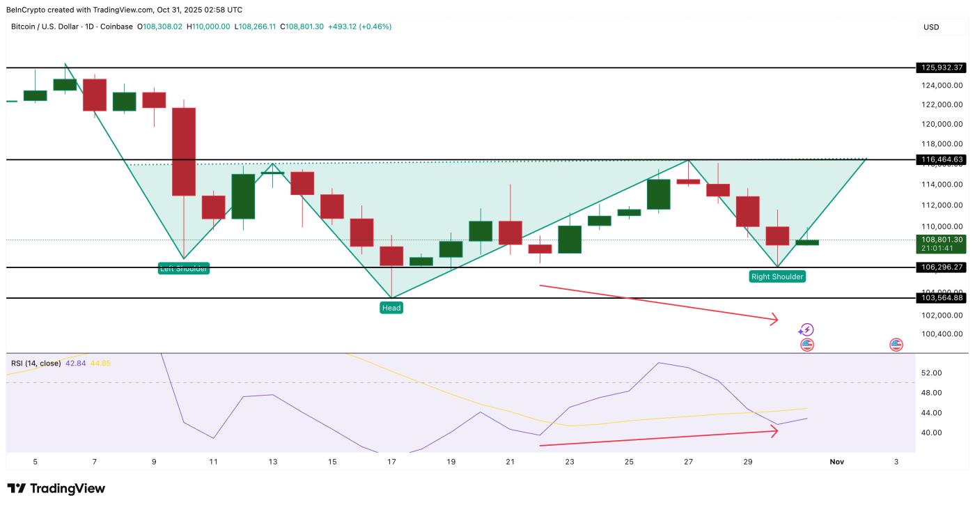 비트코인 가격의 주요 동인