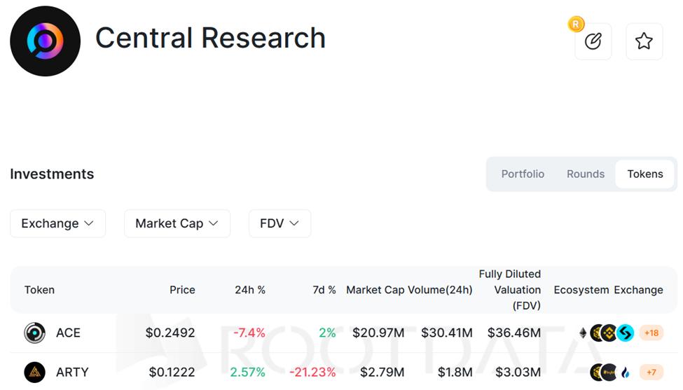 Central Research-Backed Projects
