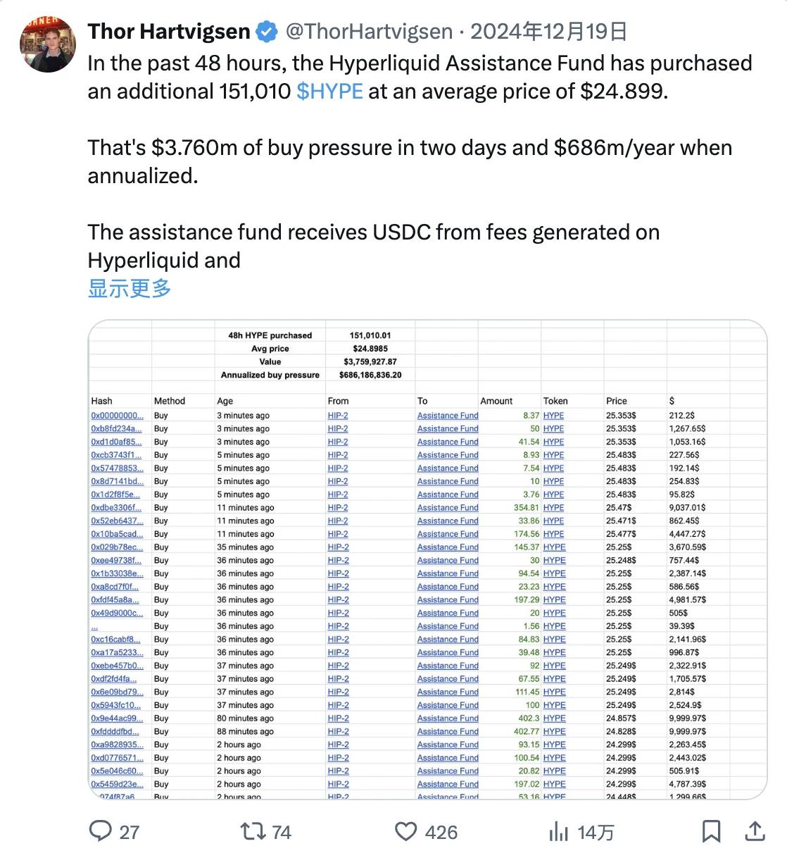 Why HYPE is bullish in the long run from the perspective of trading volume, fees, and revenue