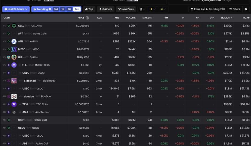 Fragmented token pools: Dexscreener