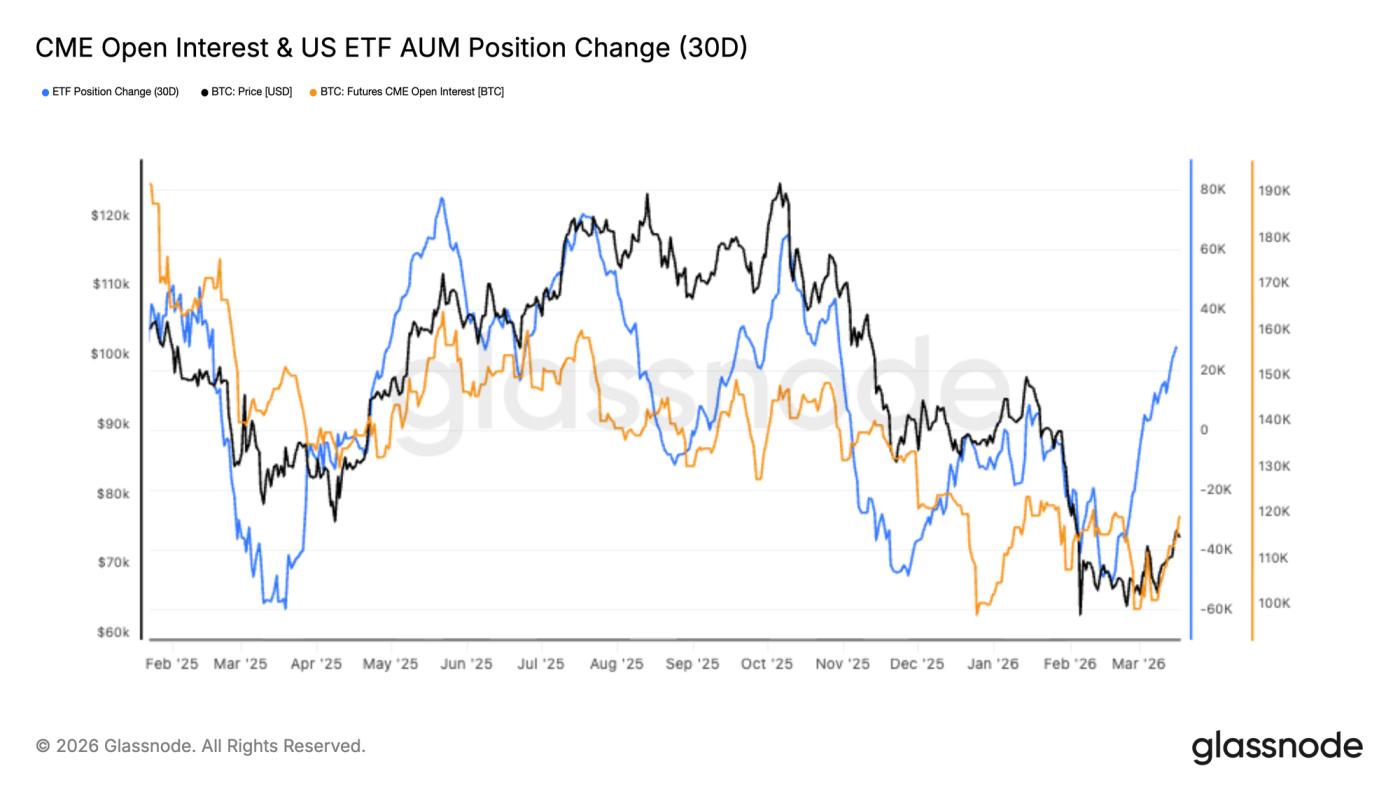 Supply Cleared, Conviction Pending