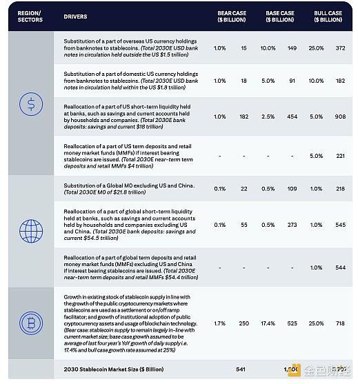 시티은행 리서치 보고서: 스테이블코인, ChatGPT 시대를 열다