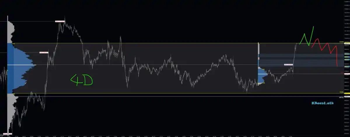 加密行情解读:牛还在吗?山寨还有「解套之日」吗?