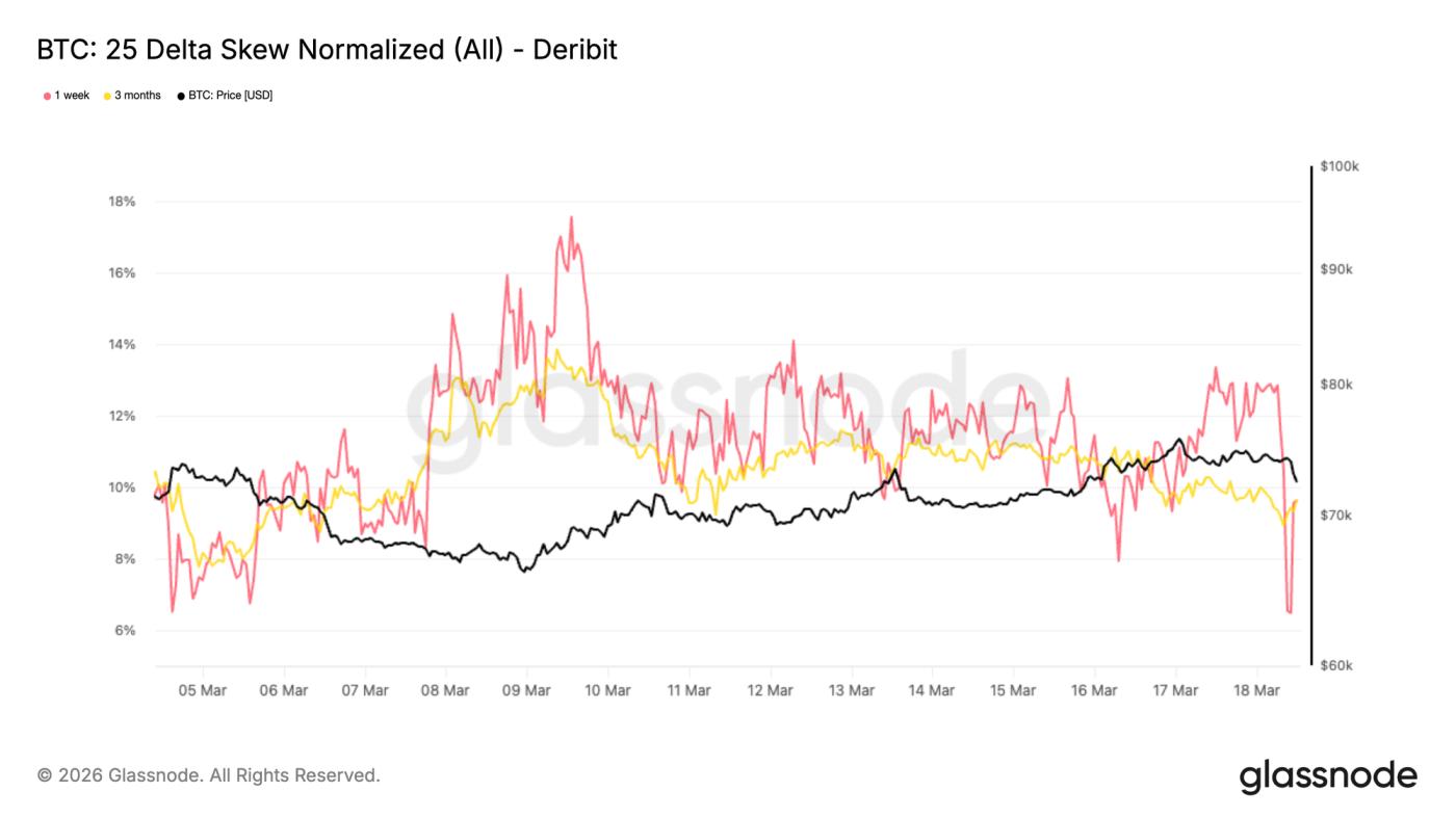 Supply Cleared, Conviction Pending