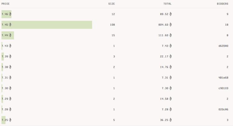 Collection Bids in Blur V1