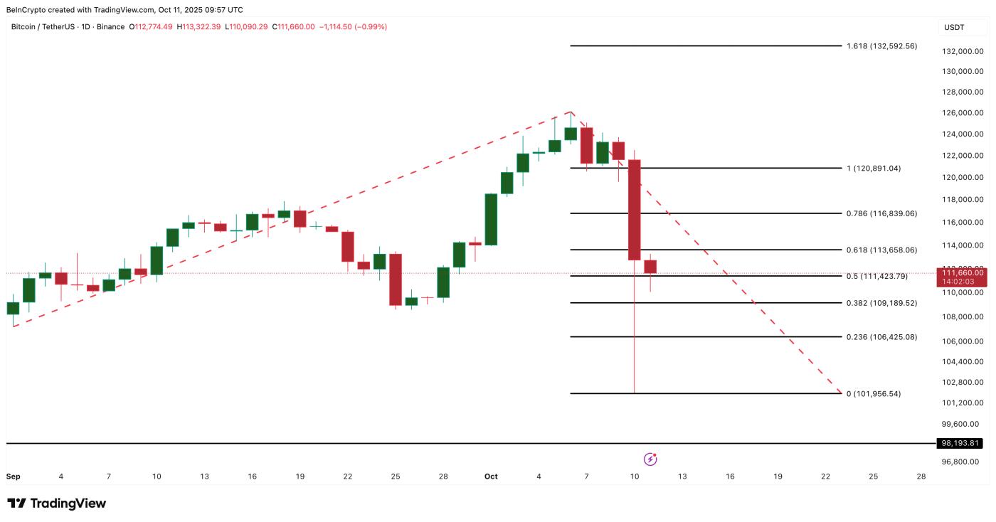 Bitcoin Price Analysis