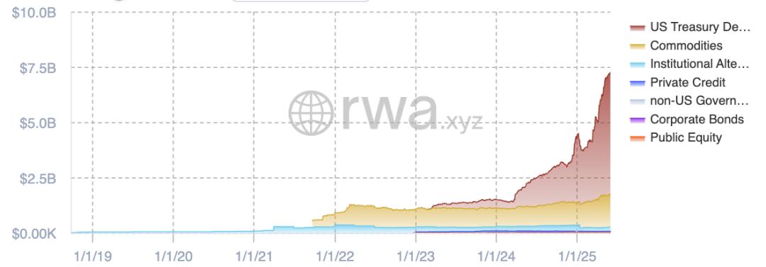 RWA: DeFi 이후 이더리움의 다음 폭발점