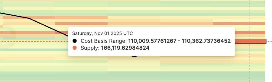 또 다른 주요 BTC 클러스터