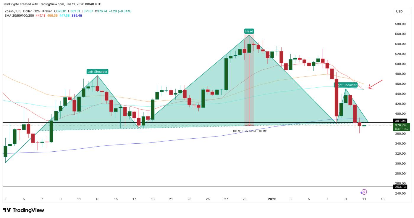 EMA 이론은 구조를 약화시킨다