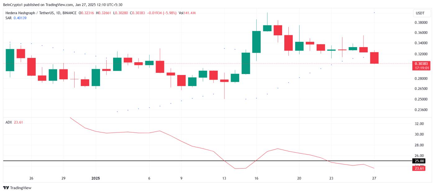 HBAR ADX