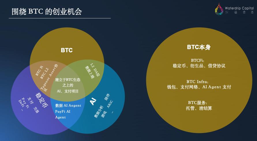 새로운 글로벌 무역 질서 하의 Web3 기업가 정신의 새로운 논리
