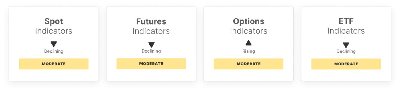 BTC Market Pulse: Week 51