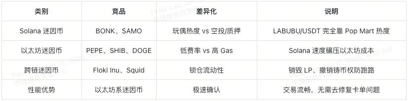 labubu-vs-memcoins-table-overview-cn