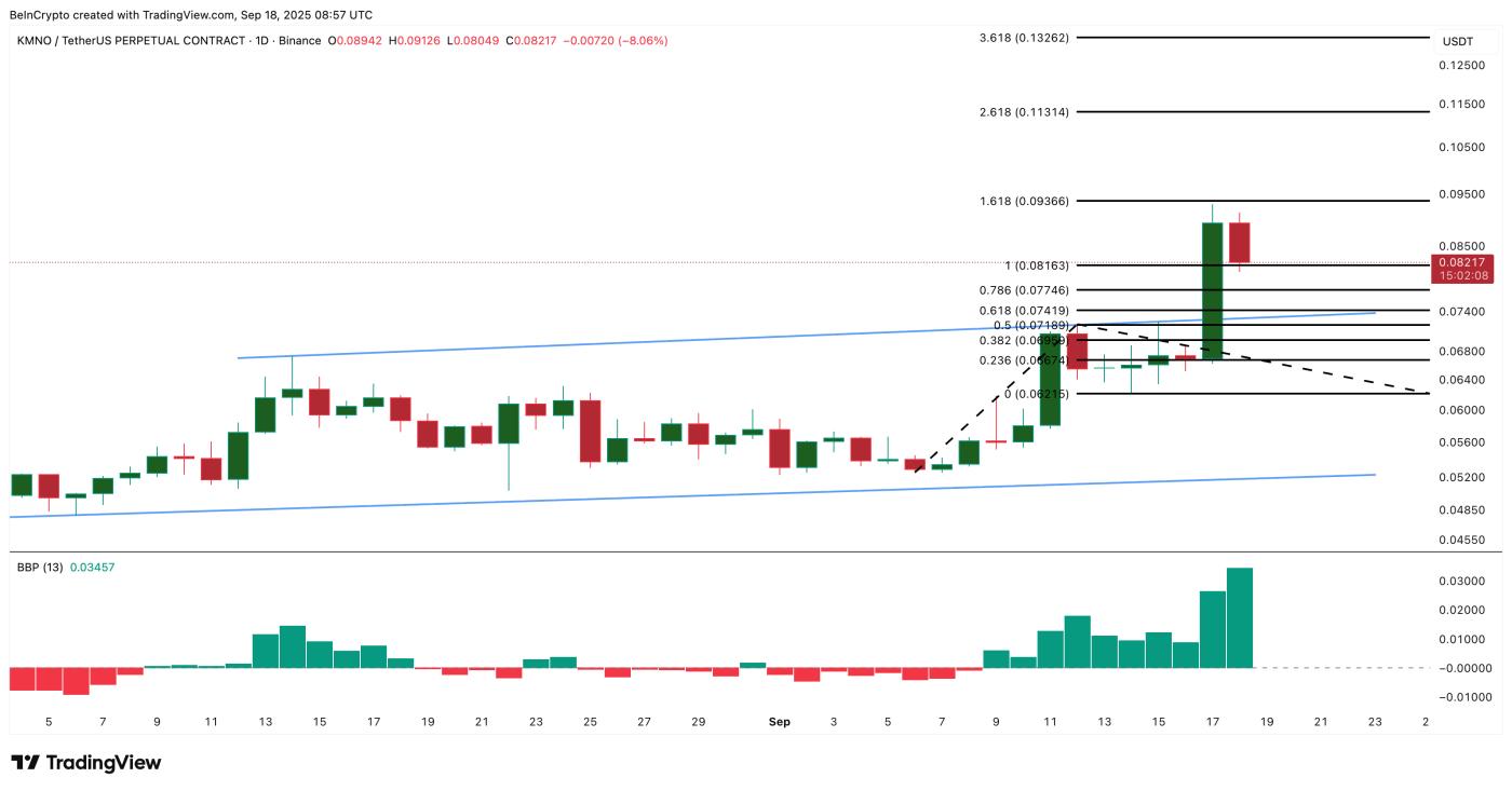 Kamino Finance Price Analysis