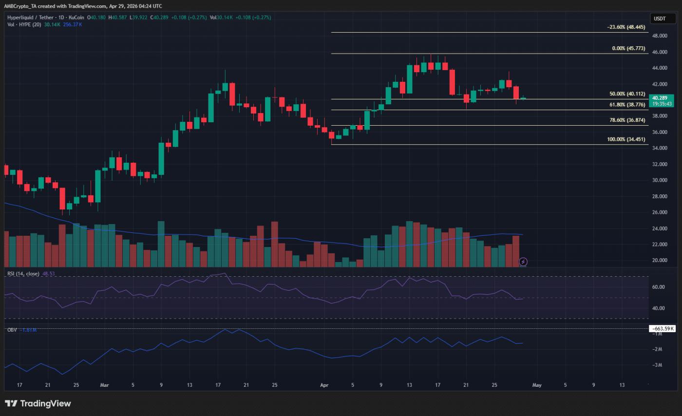 Biểu đồ HYPE khung 1 ngày