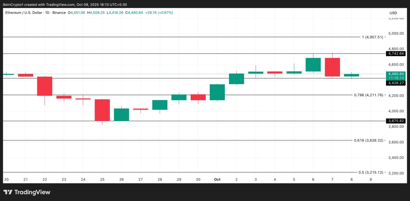ETH 가격 분석