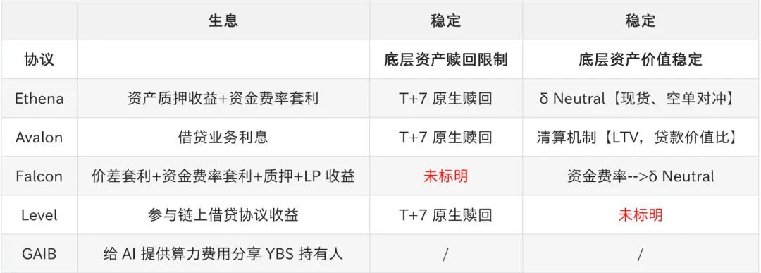 从市场需求到极致设计，生息稳定币发行指南