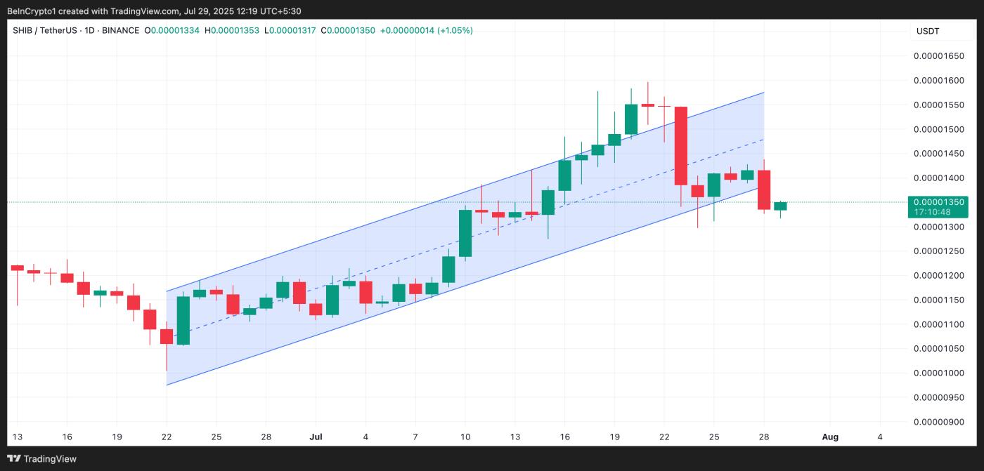 SHIB Ascending Parallel Channel.