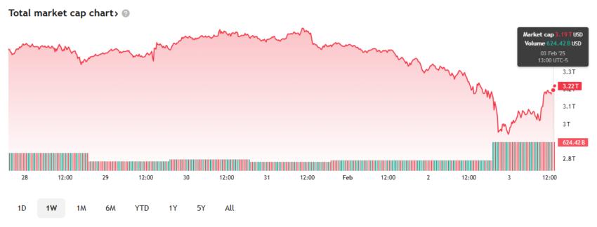 trump + tariffs + crypto market cap