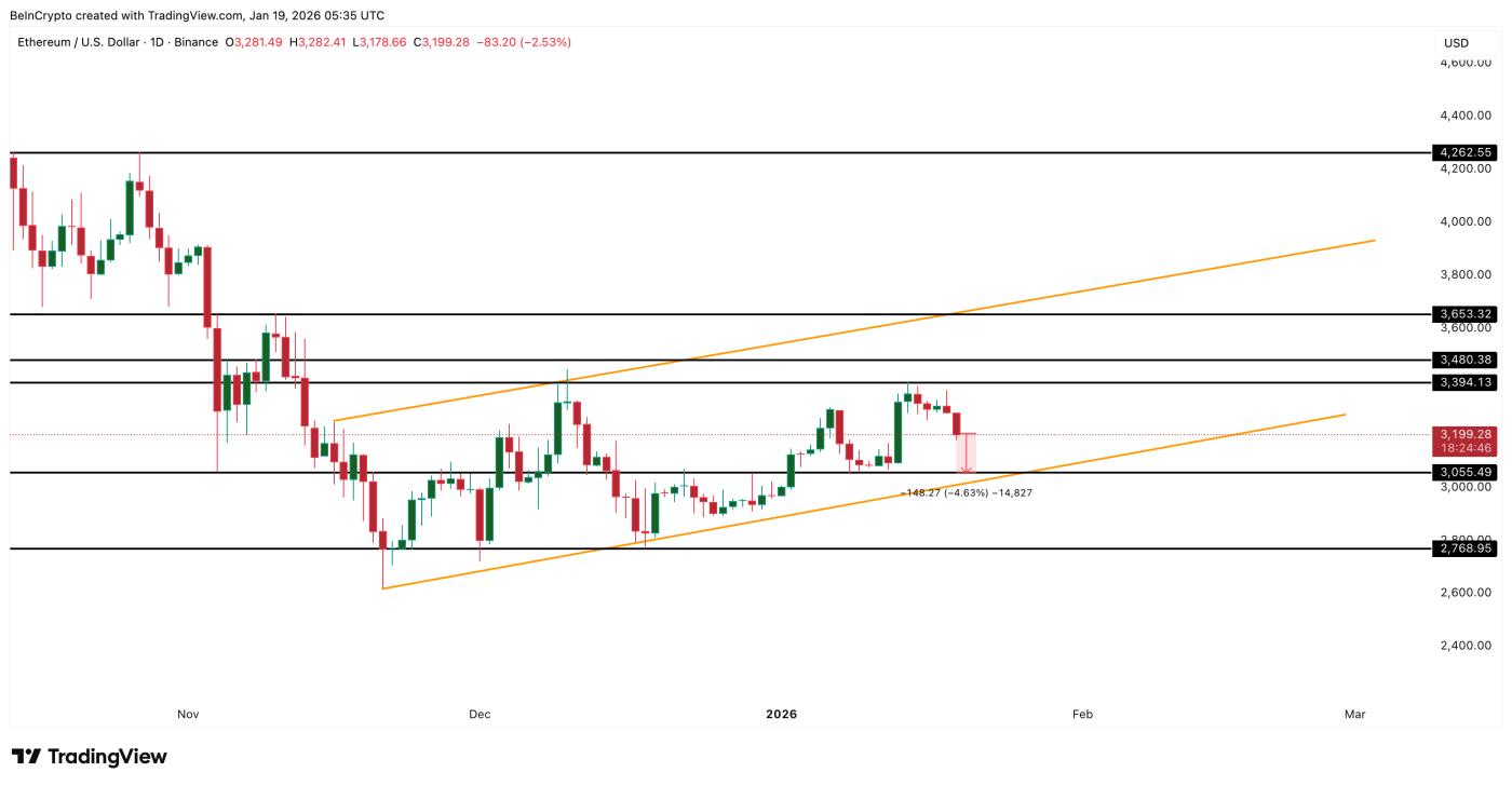 Ethereum Price Analysis