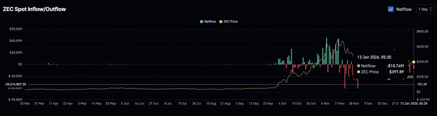 Hoạt động mua bán chậm lại.