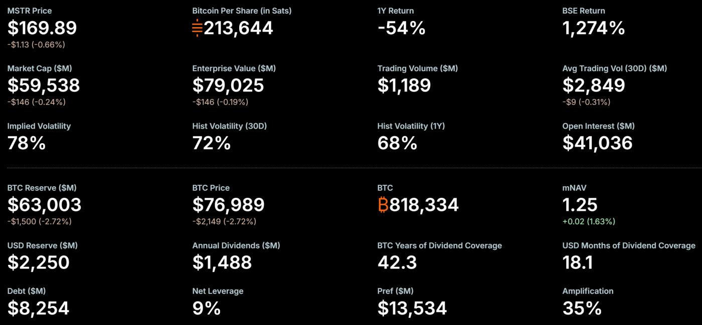 마이크로스트래티지 프리미엄 mNAV