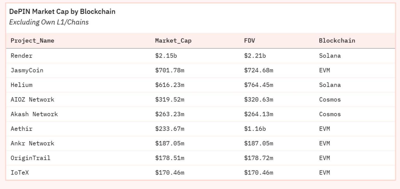Solana DePIN報告：從"挖礦"到"地圖"，普通人如何躺著賺錢？