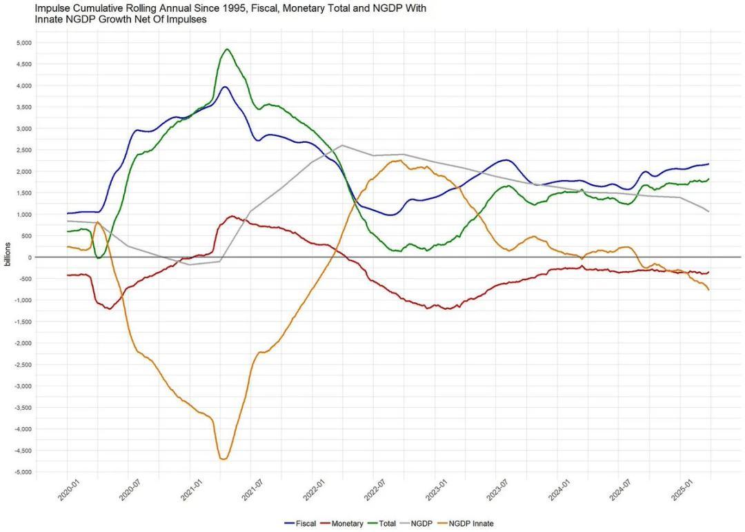 观点：全球流动性才是驱动比特币价格的关键因素