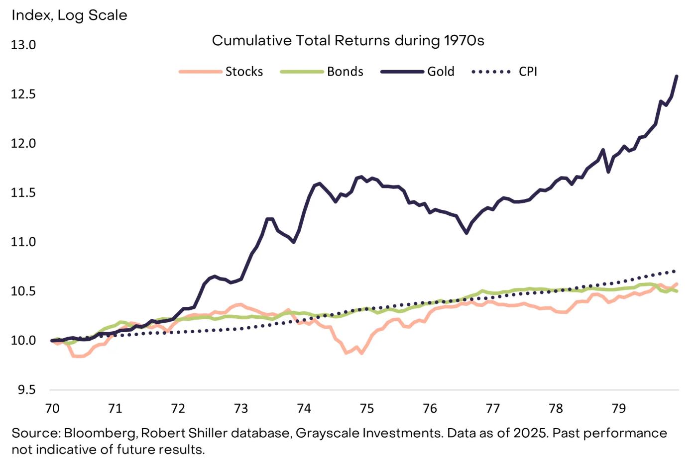 灰度最新研报:关税、滞胀与比特币,全球经济大变局