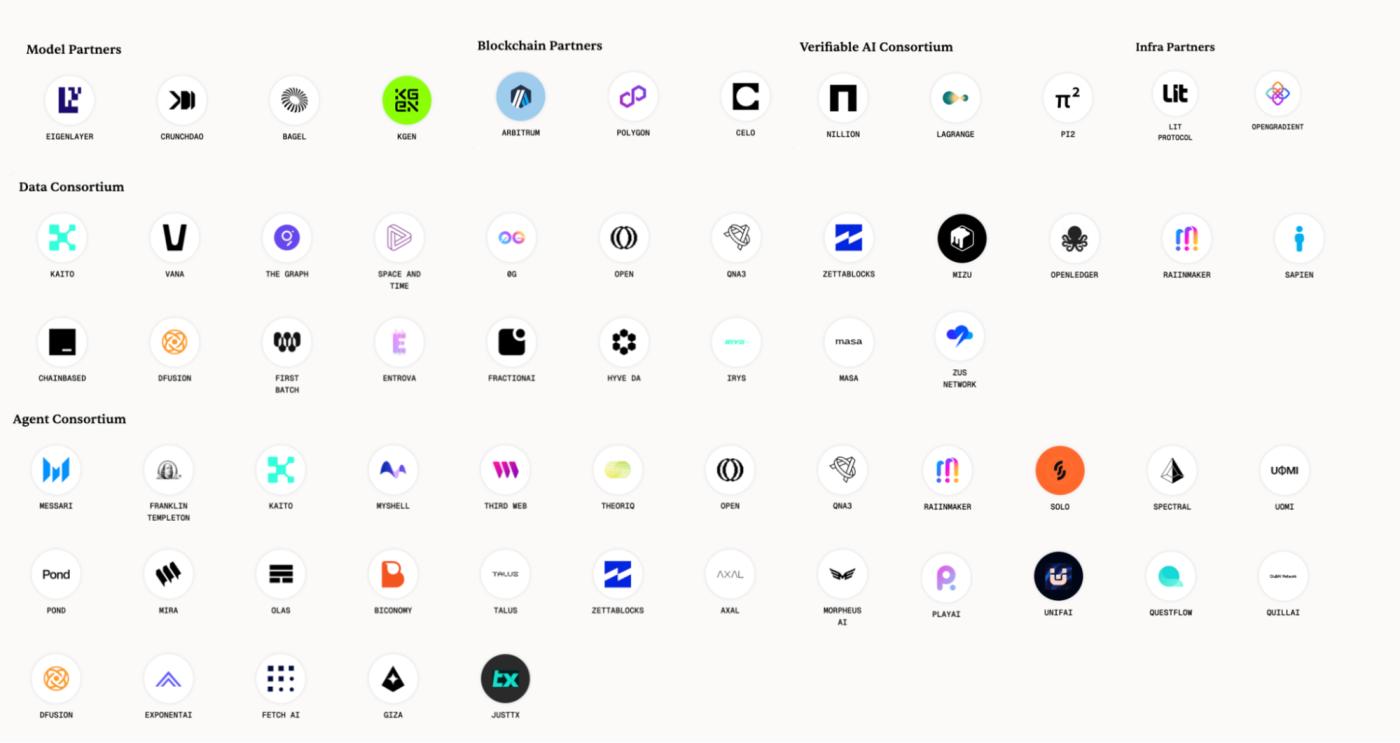Biteye and PANews jointly released AI Layer1 research report: Finding fertile ground for DeAI on the chain