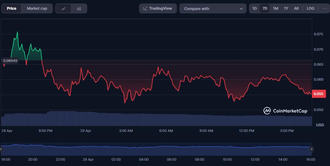 HOUSE token price: CoinMarketCap