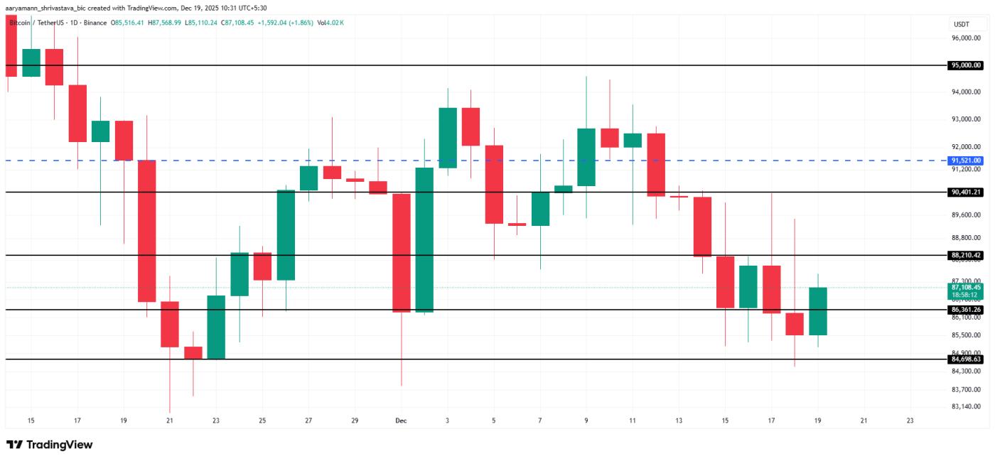 Bitcoin Price Analysis.