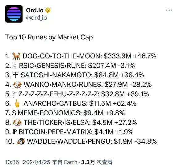 What are the controversies and hype logic behind the Runes that encountered setbacks during launch?
