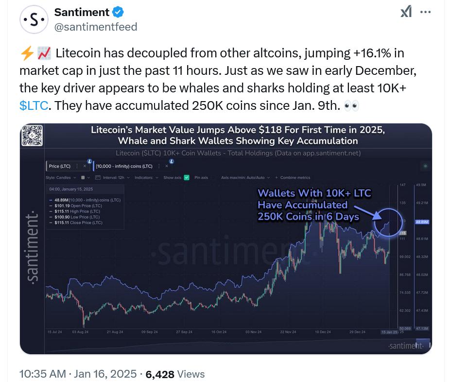 Litecoin, SEC, Donald Trump, Asset Management, Gary Gensler