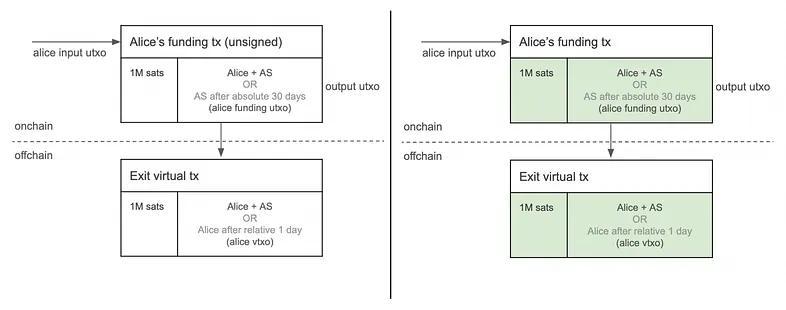 onchain-deposit-onboard-ark