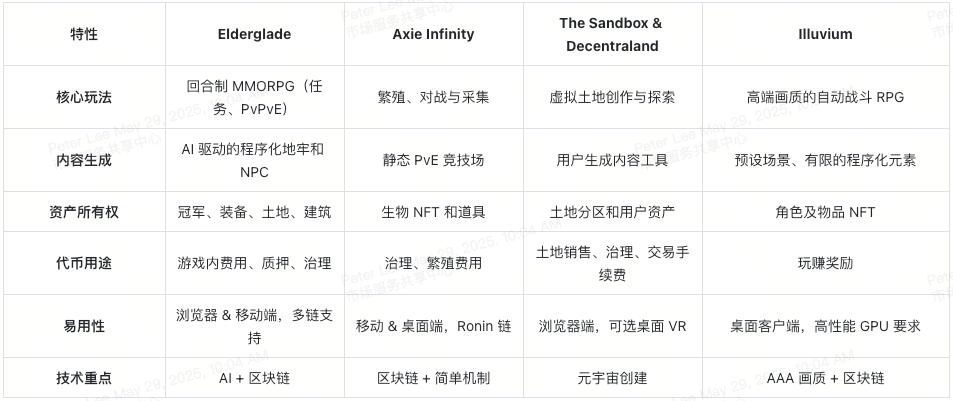 elderglade-competitive-landscape-cn