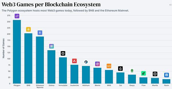 Sonic SVM Deep Research Report: Solana Expansion Solution Born for Web3 Games