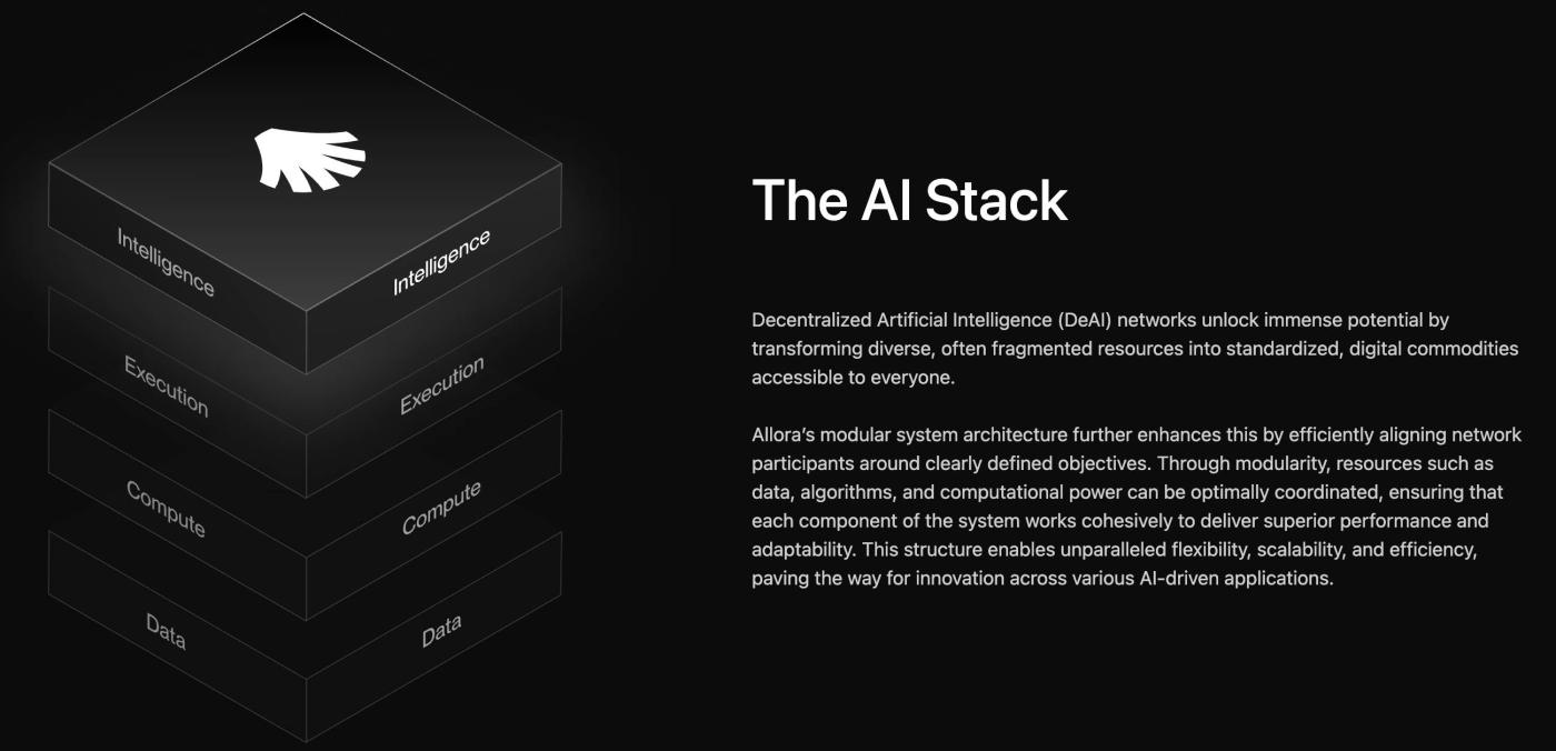 A list of recent TGE popular AI projects: I.R.I.S, IDOL, Sahara AI, Mira, Allora