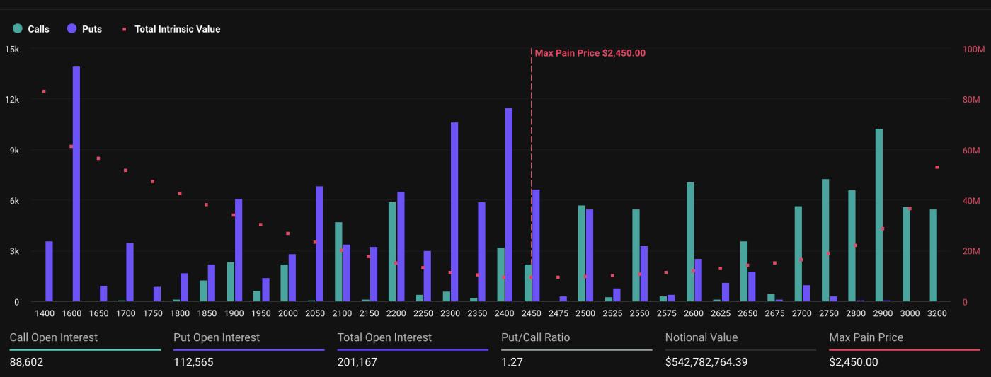 Expiring Ethereum Options