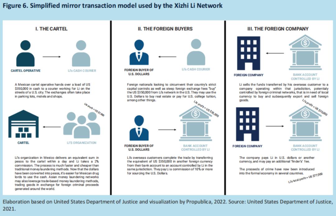 UNODC releases fraud report in Southeast Asia: Cryptocurrency becomes a tool for crime, and all parties need to strengthen international cooperation