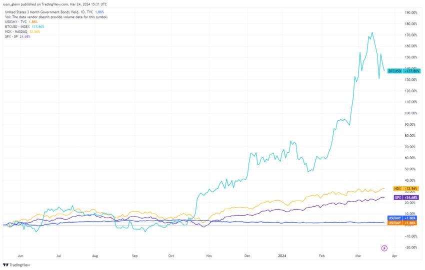 top solana meme coins global assets
