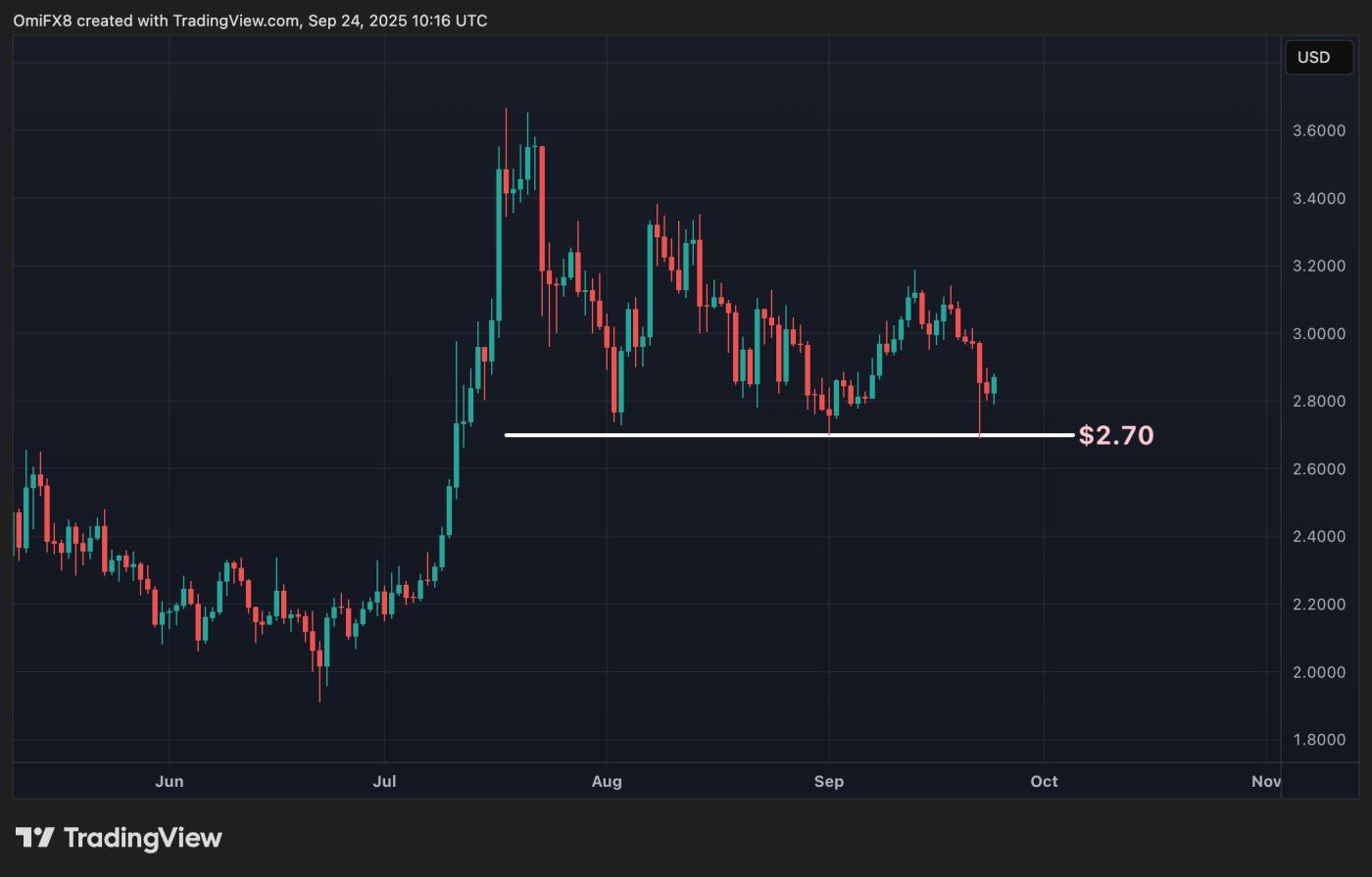 XRP's daily chart in candlesticks format. (TradingView)