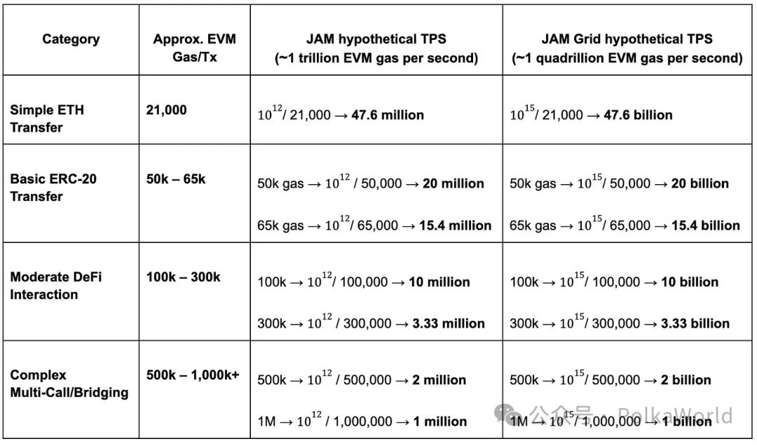 JAM and JAM Grid: A New Era of Web3 Cloud Computing for Polkadot