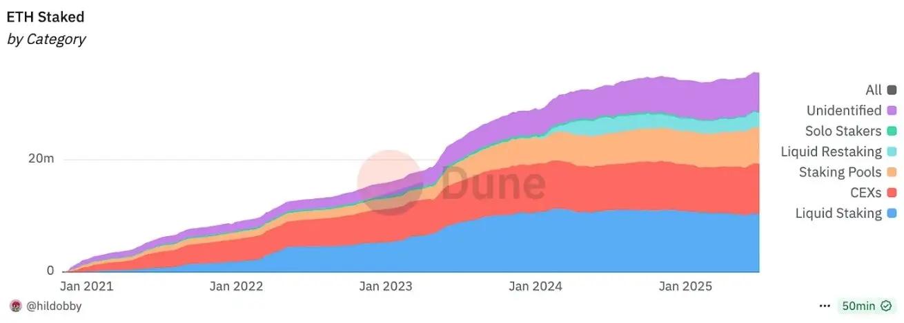 SOL質押型ETF粉墨登場,質押熱潮席捲華爾街