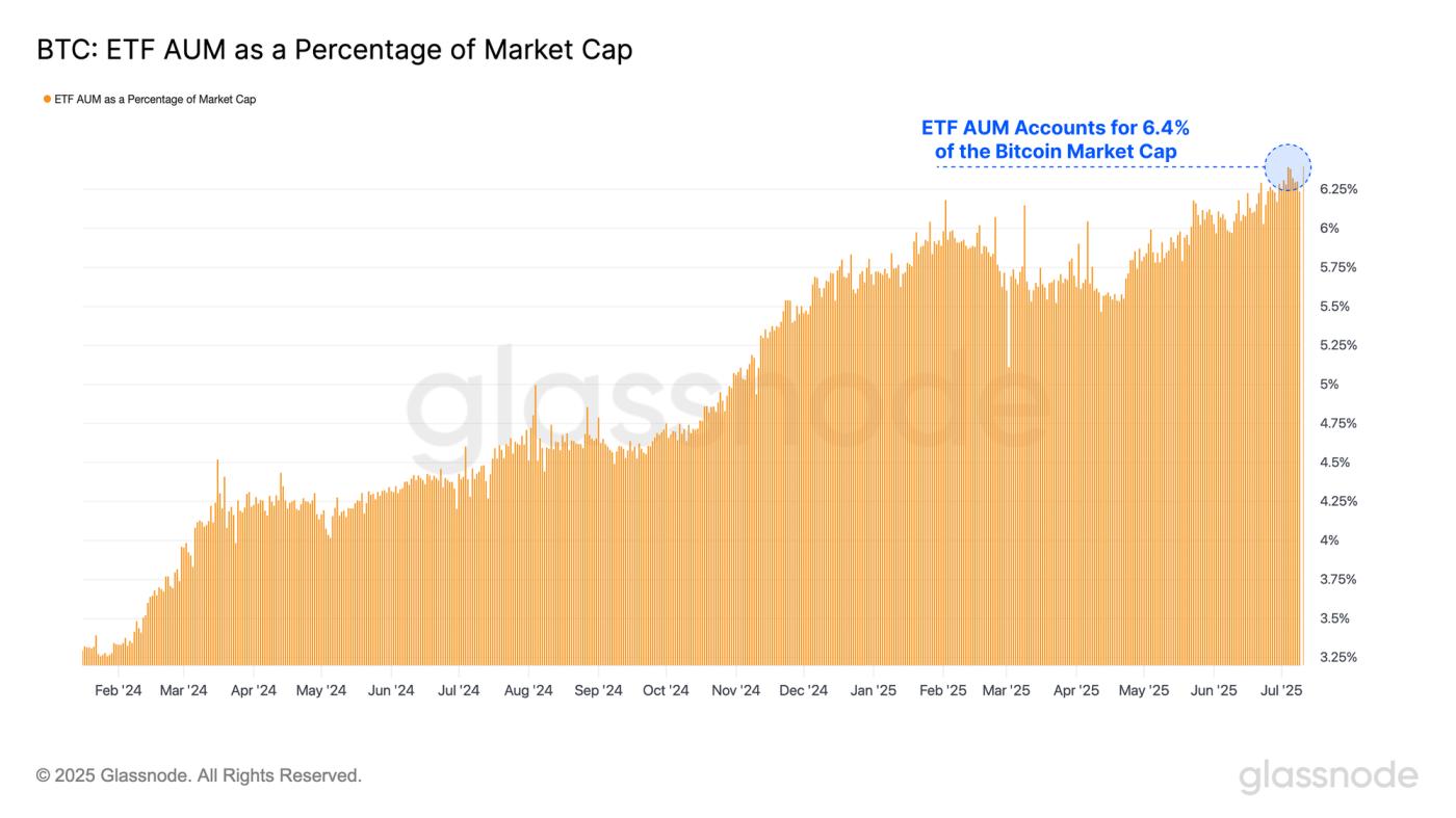 Volatility Tightens