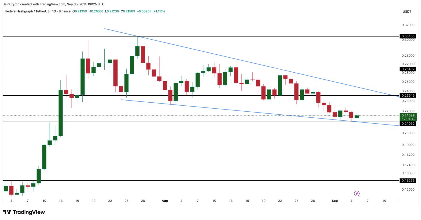 HBAR Price Analysis